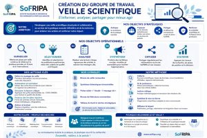 🔎 L&rsquo;Association SoFRIPA lance son Groupe de Travail « Veille Scientifique » !